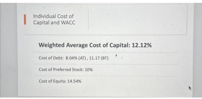 Based off the picture and information given, how would you describe this