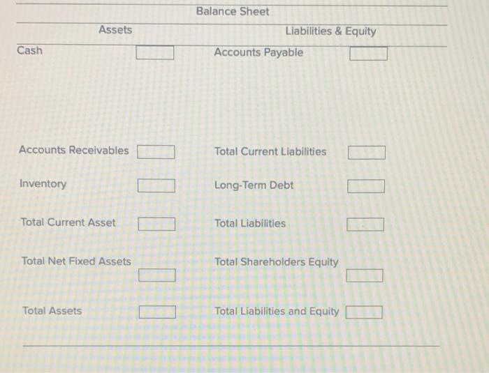 your answers to 2 decimal places.) Sales $6750 Total Assets Turnover 4.5