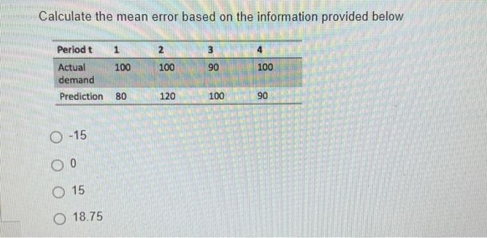  Calculate the mean error based on the information provided below Periodt