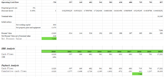 if payback period does not consider the TVM, but we are given