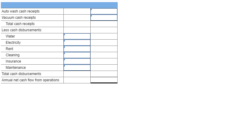 possibility of opening a self-service car wash. The car wash could be