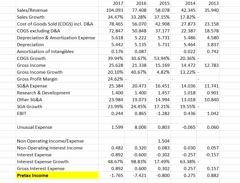 before taxes) comes from. Been doing what my professor says word for