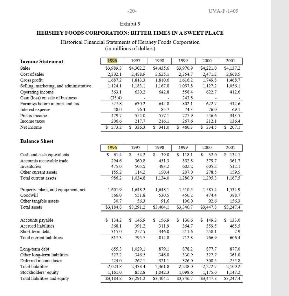Calculate the WACC for HFC using the data provided in the exhibits;