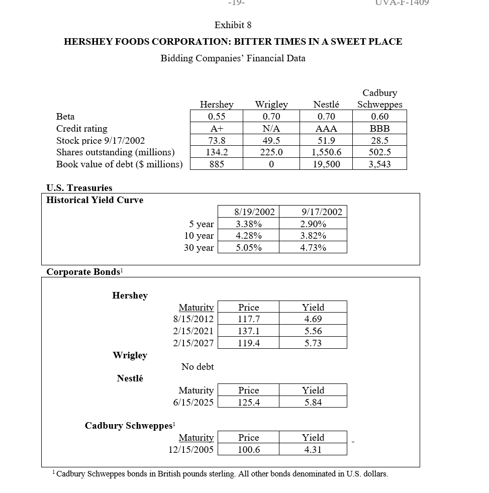 FOODS CORPORATION: BITTER TIMES IN A SWEET PLACE Historical Financial Statements of