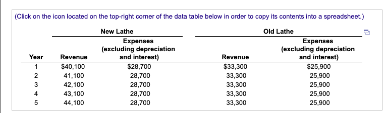new lathe to replace a fully depreciated lathe that would otherwise last