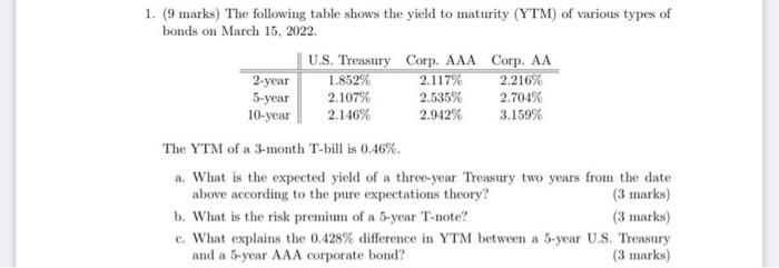  3.159% 1. (9 marks) The following table shows the yield to