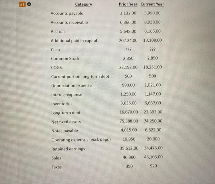 Really need help with these last two questions please and thank you!