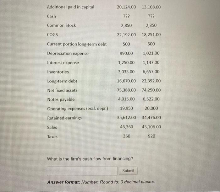 #1 Category Prior Year Current Year Accounts payable 3,132.00 5,990.00 Accounts receivable