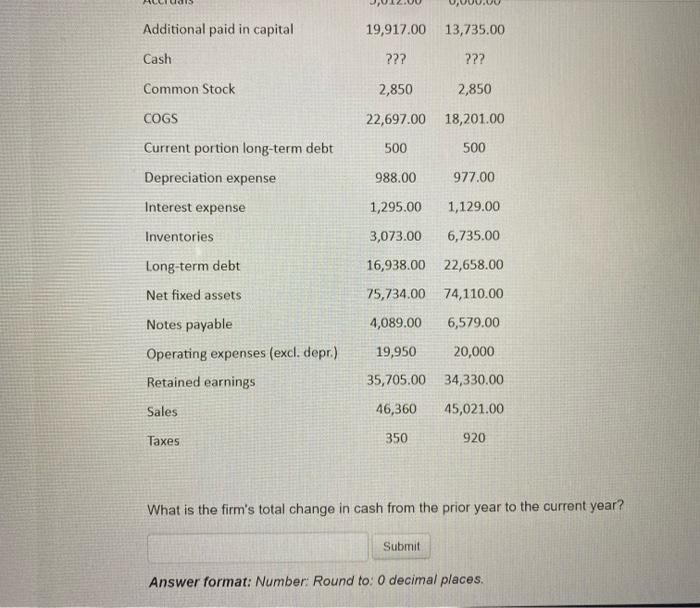 ??? ??? Common Stock 2,850 2,850 22,192.00 18,251.00 COGS Current portion long-term