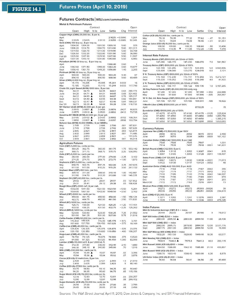 Using Figure 14.1, answer the following questions: a. What was the settle