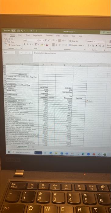 How do you do a common size balance sheet for the cash