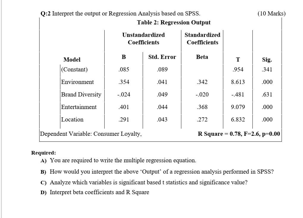  (10 Marks) Q:2 Interpret the output or Regression Analysis based on