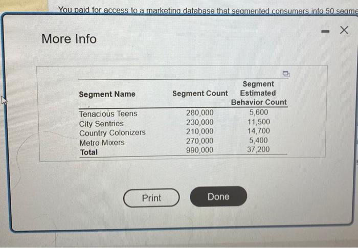 wish to identify a target market will utilize "off the shelf" market