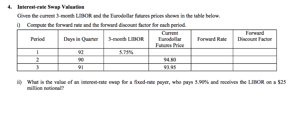 4. Interest-rate Swap Valuation Given the current 3-month LIBOR and the