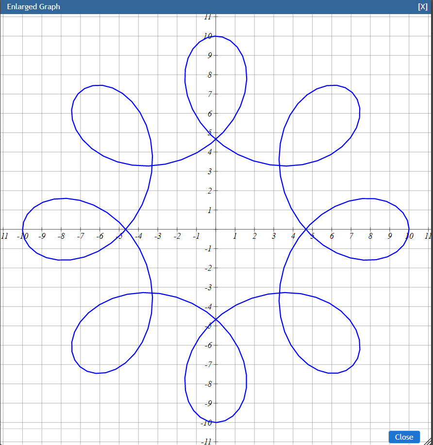 your (red*) graph completely and perfectly overlying the given (blue*) graph. You