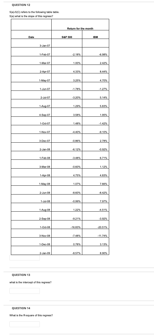  QUESTION 12 5(a)5(C) refers to the following table table. 5 (a)
