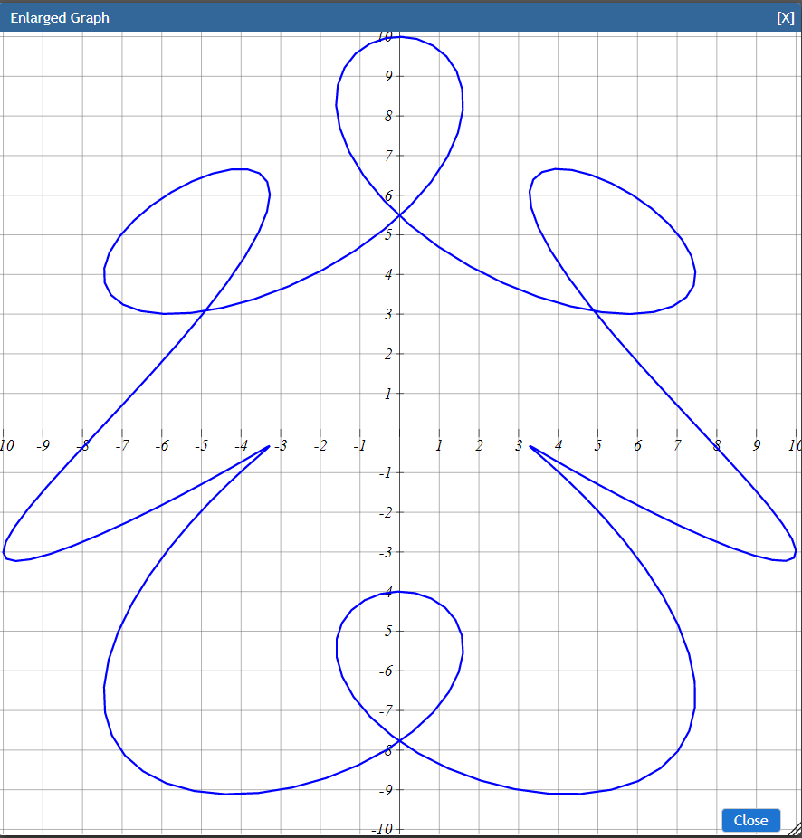 should not use decimal or fractional values for any of the coefficients.