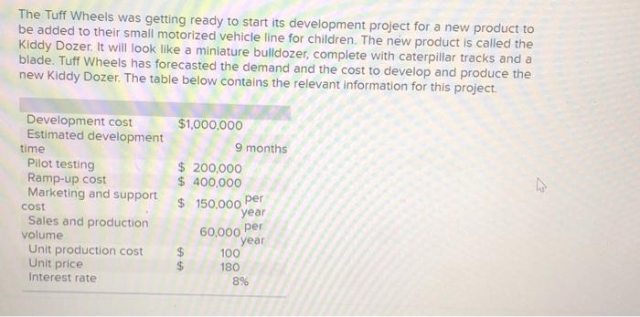  The Tuff Wheels was getting ready to start its development project