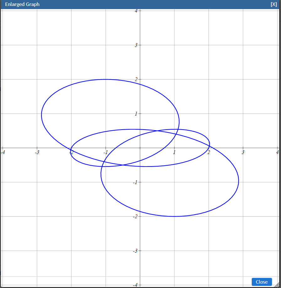All of your answers should be of the form a trig(bt) +