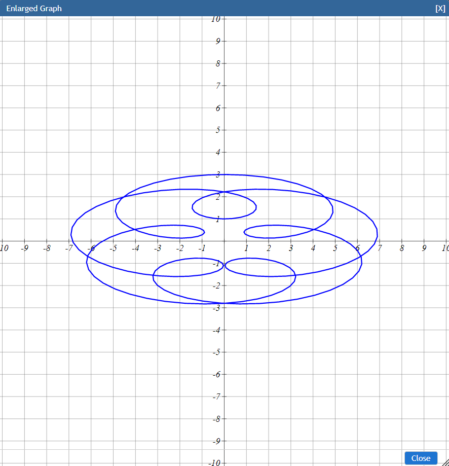 c trig(dt) where "trig" is either "sin" or "cos", and a, b,