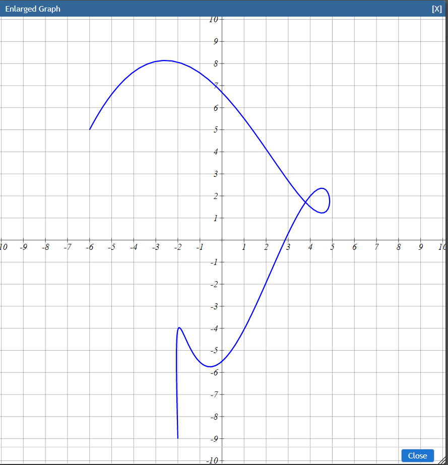 zero Question 1 B0/5 pts 99 Details enter your equations and press