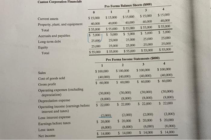 and templates are provided below. Thank you! 9-4 ENTERPRISE VALUATION-TRADITIONAL WACC MODEL