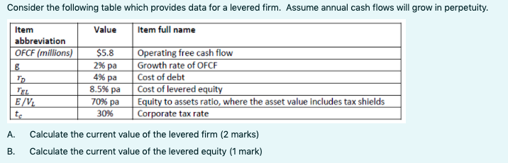  Consider the following table which provides data for a levered firm.
