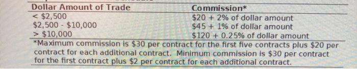 broker. The option price is $4.25. The strike price is $60 and