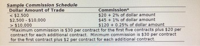 the current share price is $43.42. The options expire in 2 months.
