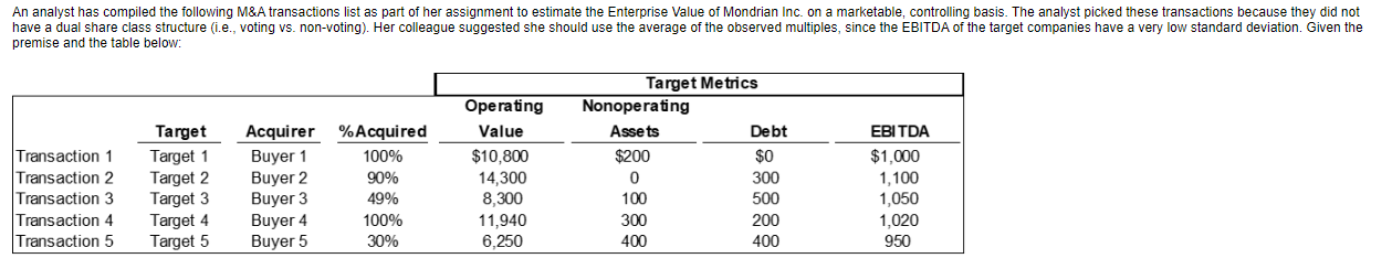 premise and the table below: Given the information in the table,