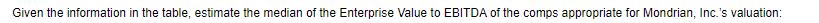 estimate the median of the Enterprise Value to EBITDA of the comps