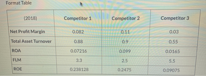 Read First Choose one of the following two assignments to complete this