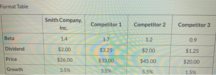 week. Do not do both assignments. Identify your assignment choice in the