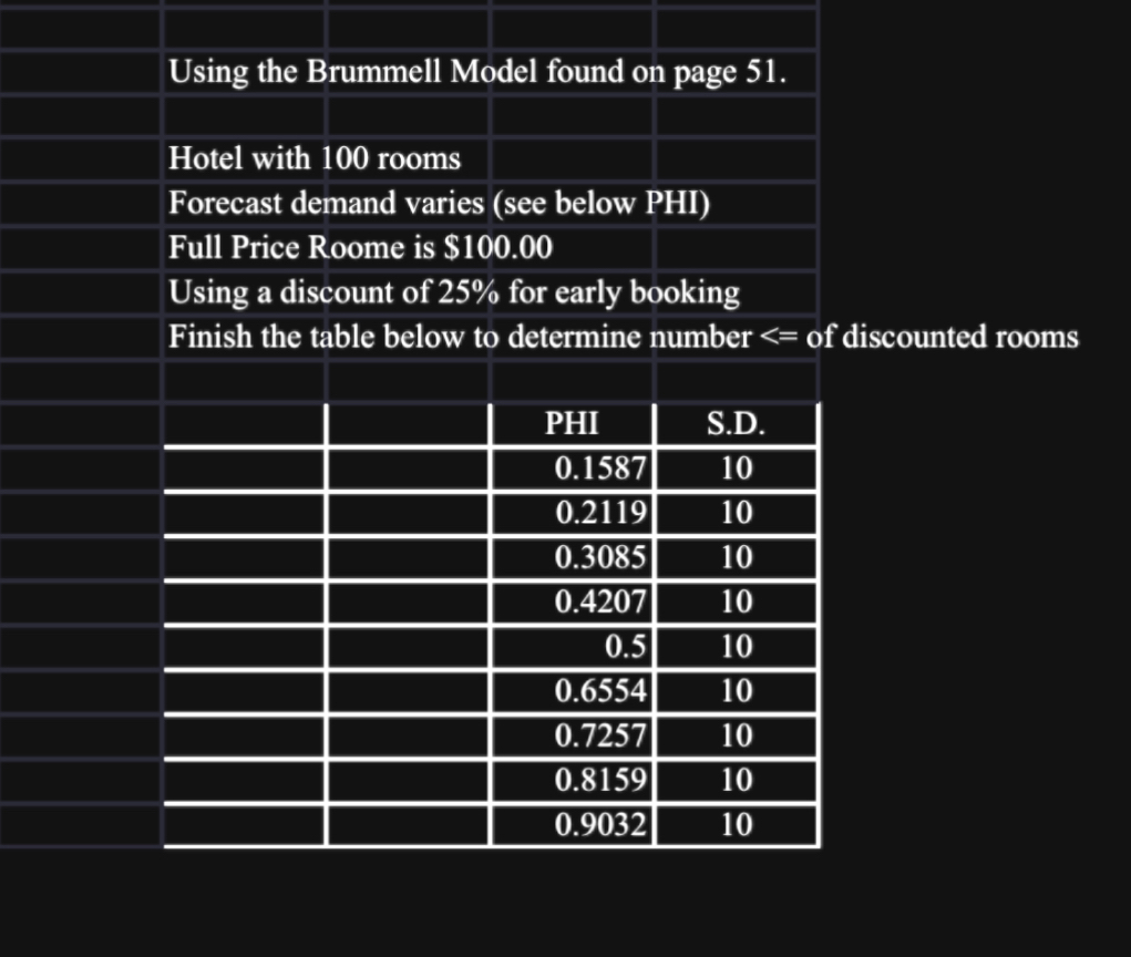  Reverse an additional discount customer if p>Rg-RdRg Not all those who