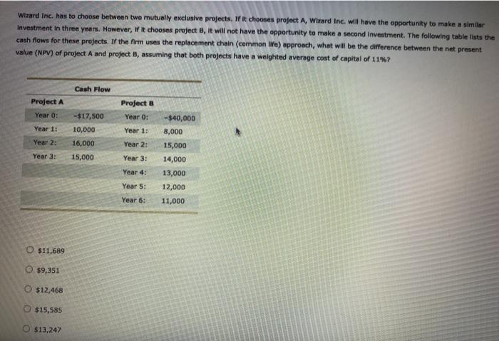 following cash inflows. She does not know the project's initial cost; however,