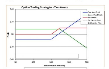  Based on the graph what is the correct answer. a.Long call
