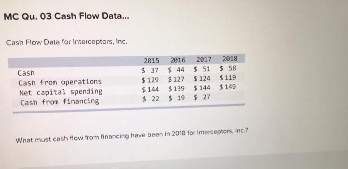  MC Qu. 03 Cash Flow Data... Cash Flow Data for Interceptors,