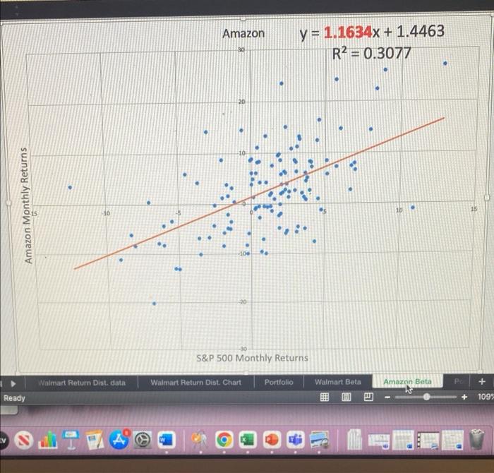 is 7% and the expected return on the market is 9.67%? Answer
