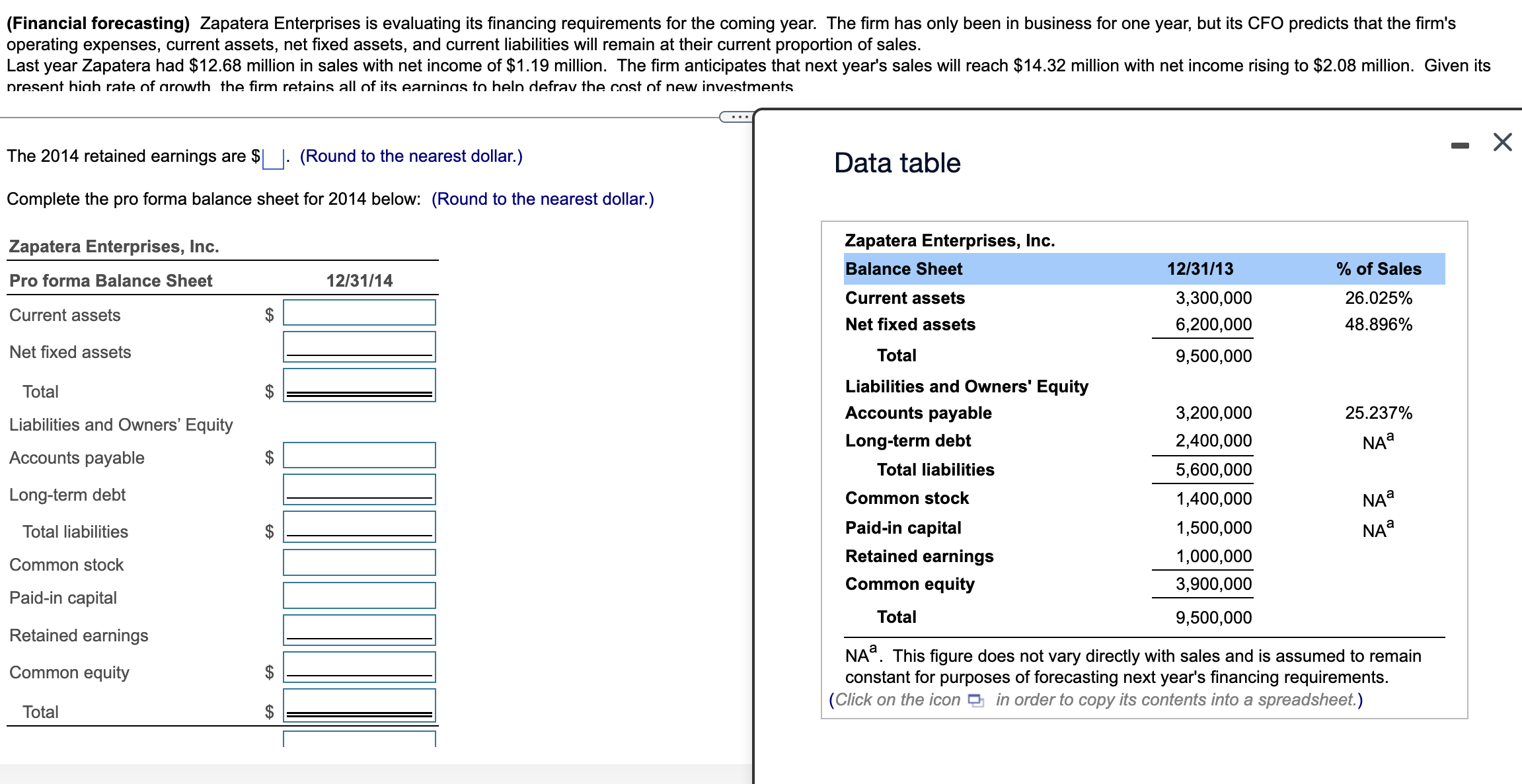  operating expenses, current assets, net fixed assets, and current liabilities will