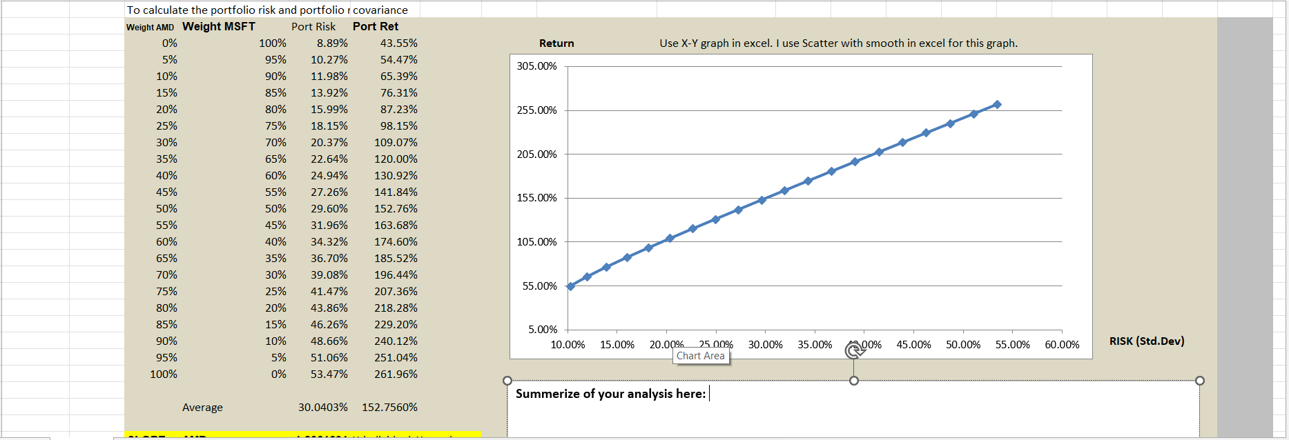 numbers and also see if my chart is right To calculate the