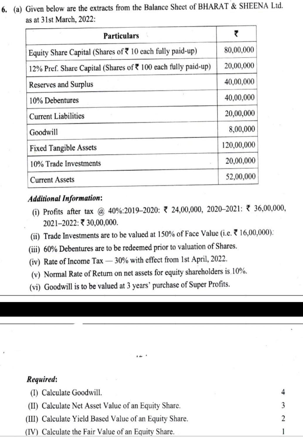 (a) Given below are the extracts from the Balance Sheet of