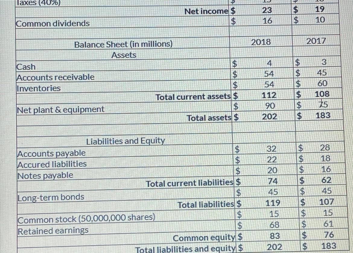 information for Ryngaert & Sons, what is the 2018 net operating working