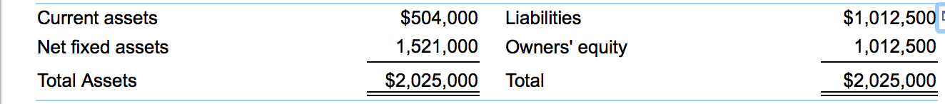 :) End of year balance sheet: Salco Income Statement: (Financial statement analysis)