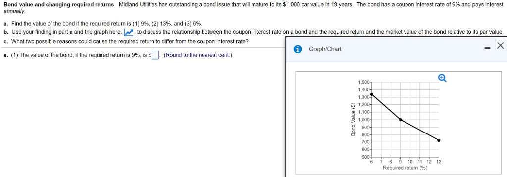  Bond value and changing required returns Midland Utilities has outstanding a