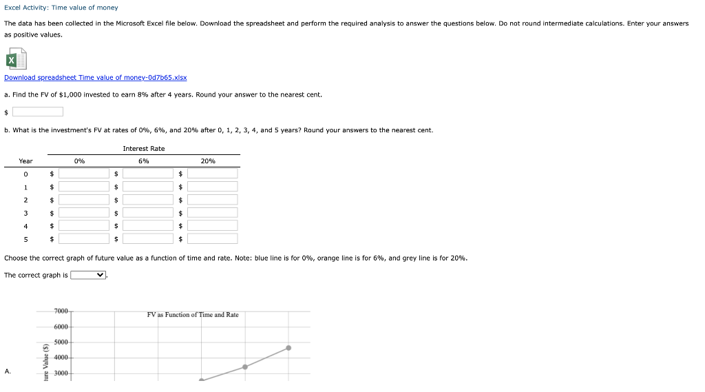 will be appreciated Time value of money a. Finding FV Investment PV