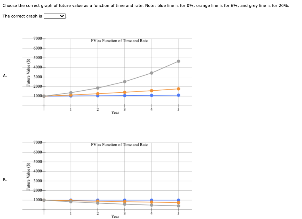 Interest rate (1) Number of years (N) Future value (PV) 31.000 8%