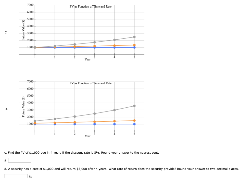 4 Formula #NA Interest Rate R5) CAN 6%. 2015 . Creating a