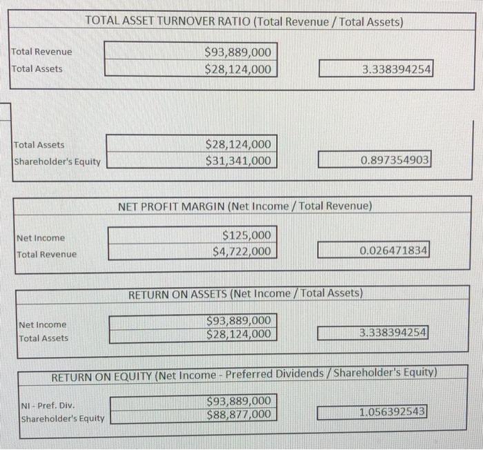 5 1 1 CURRENT RATIO (Current Assets / Current Liabilities) Current Assets