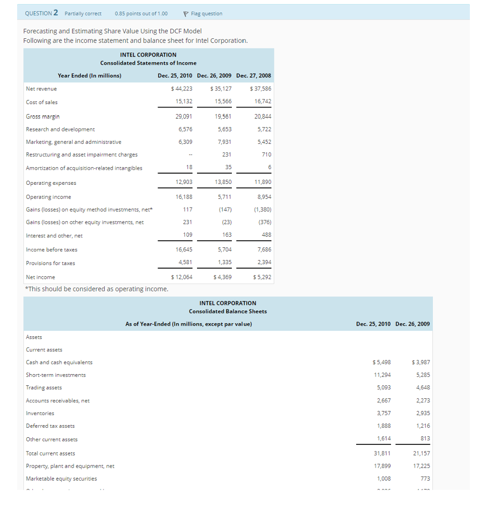 For this question pertaining to estimating share value using the DCF model,