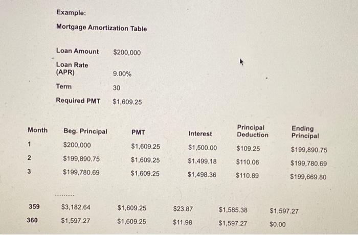 Amount", "Original Interest Rate" and "Loan Term" to build a mortgage amortization